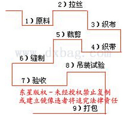 集裝袋生產(chǎn)廠家